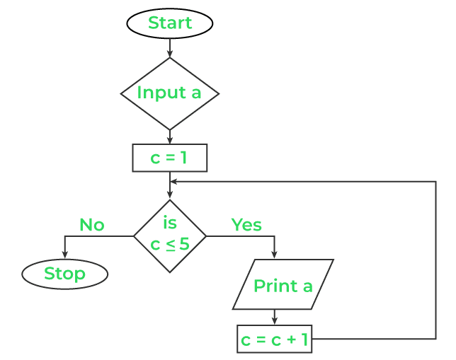 Flow Chart