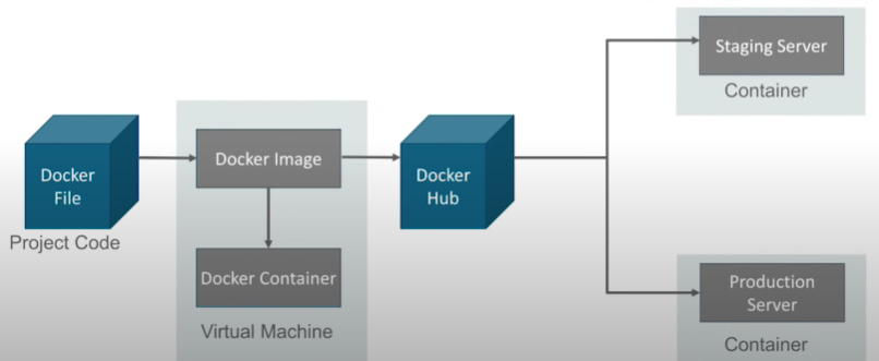 Docker-1