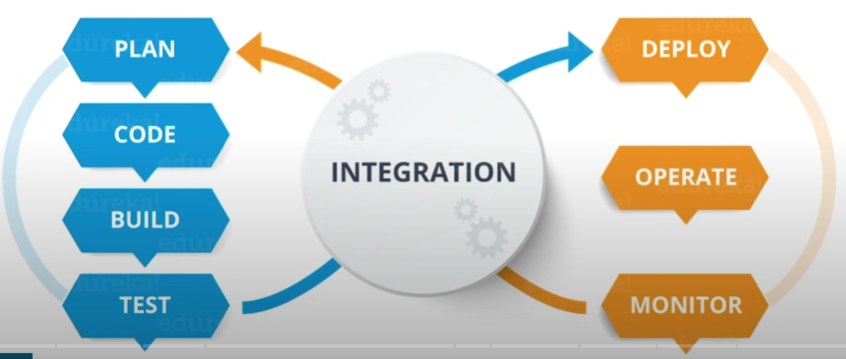 DevOps