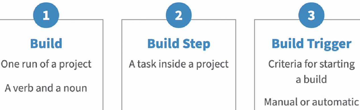 Project/Job